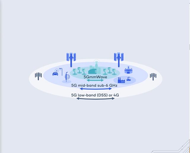 How the Snapdragon X60 5G Modem-RF System delivers the best of 5G