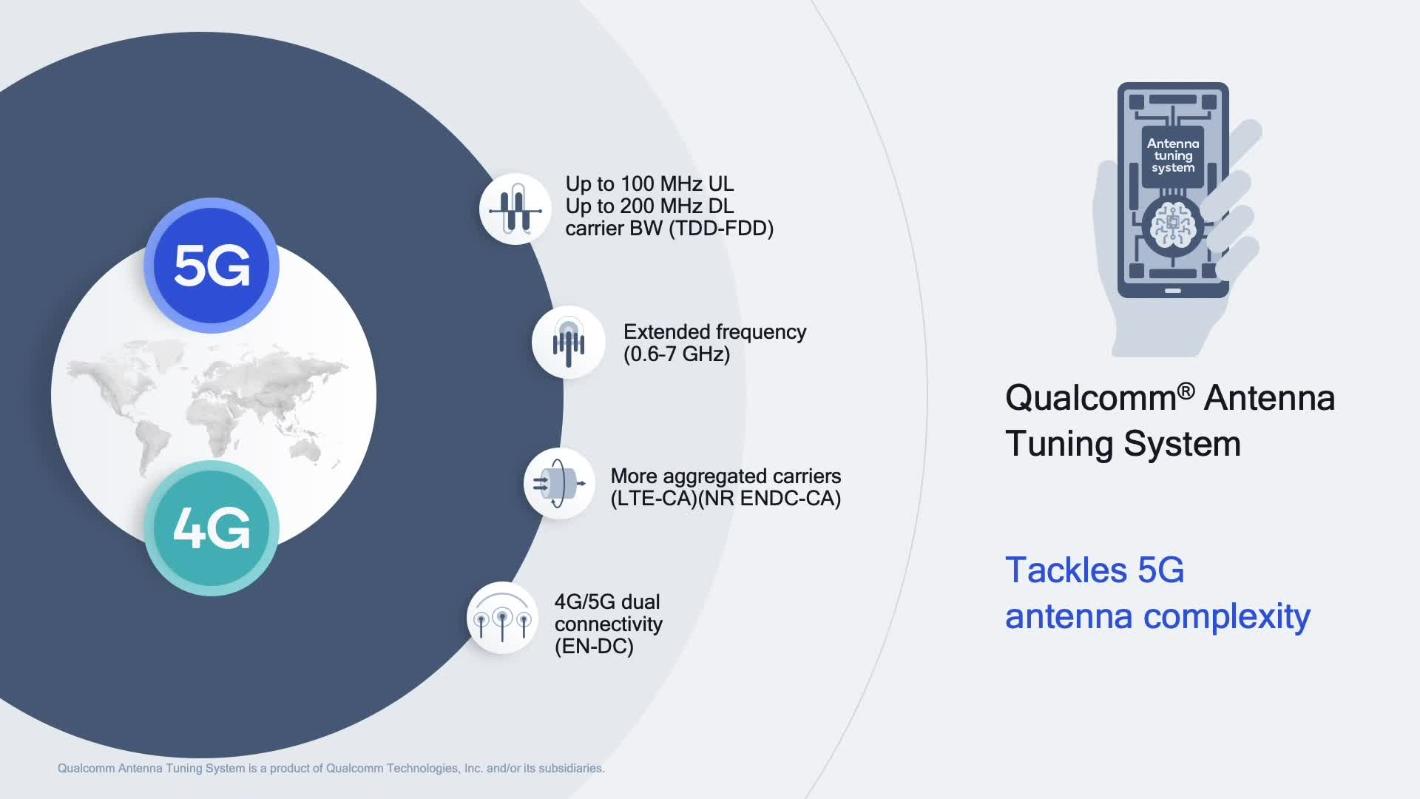 What's Next in 5G: Qualcomm AI Enhanced Signal Boost
