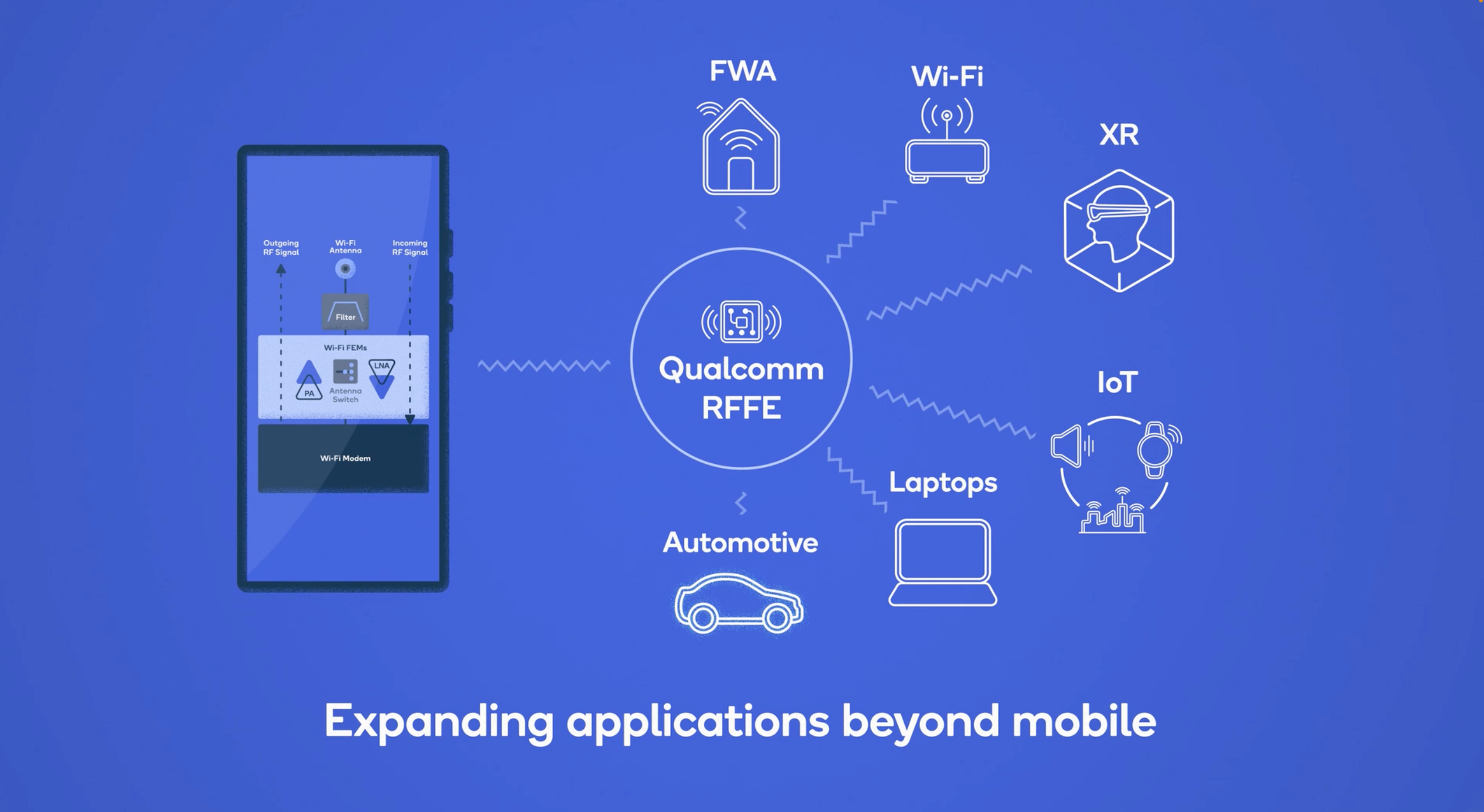 Qualcomm RF Front End Wi-Fi Solutions