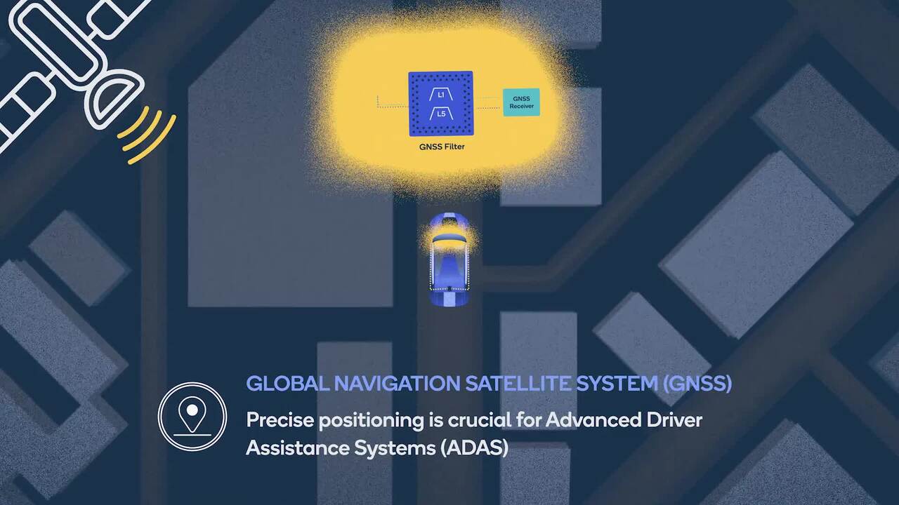 RFFE Solutions for Automotive Electronics