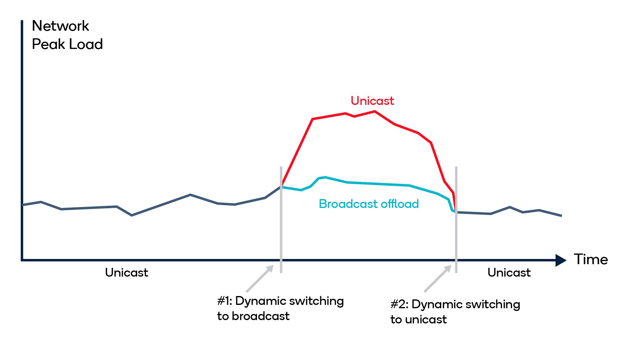 5G Broadcast: What can consumers expect? | Qualcomm