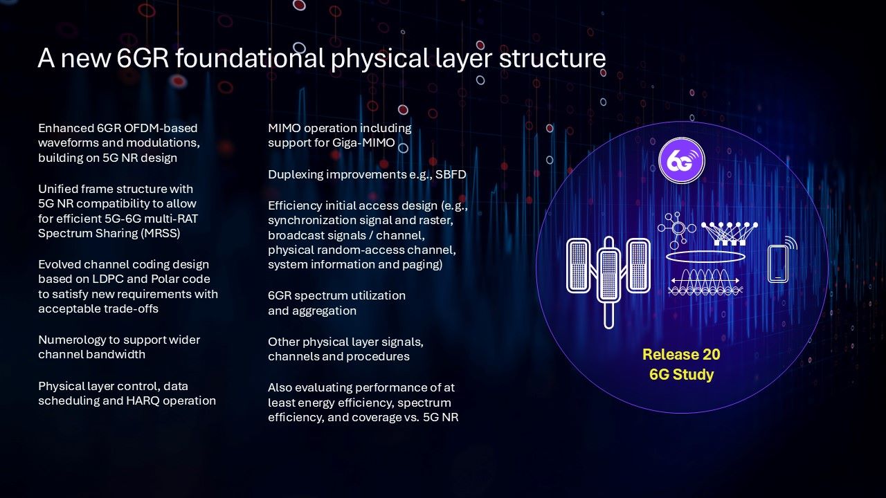 3GPP Release 20: Completing the 5G Advanced evolution and preparing for ...