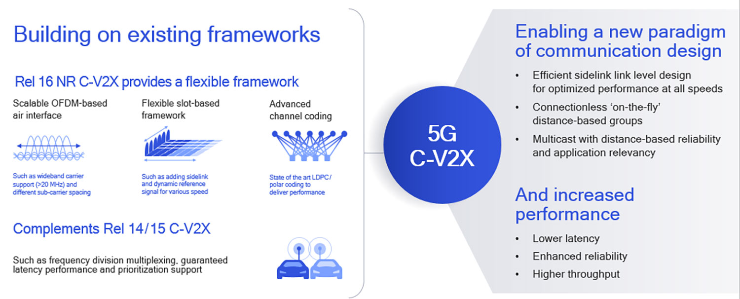 How NRbased sidelink expands 5G CV2X to support new advanced use cases