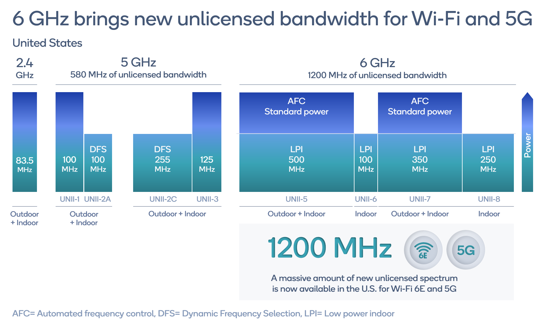 Unlicensed 5G Spectrum with NRU Transform Your 5G Experience