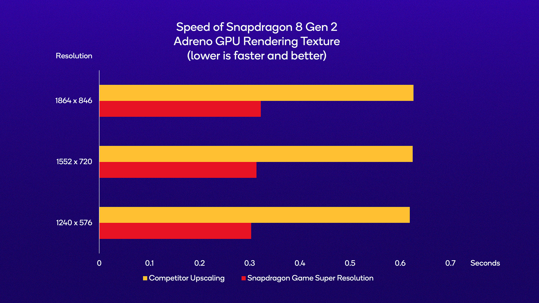 Snapdragon_GSR_Speed.png