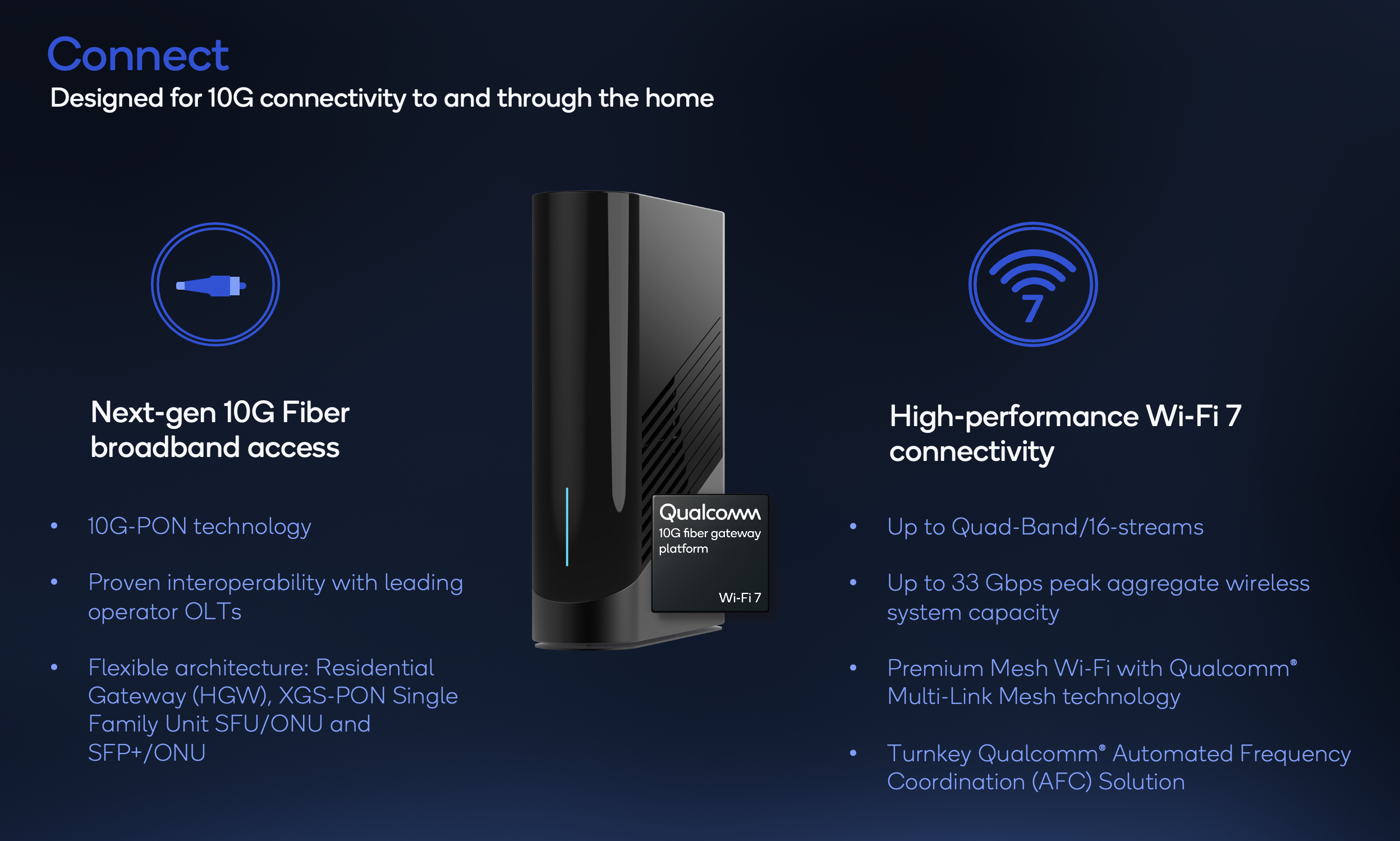 Redefining the future of broadband experience with the Qualcomm 10G Fiber  Gateway Platform