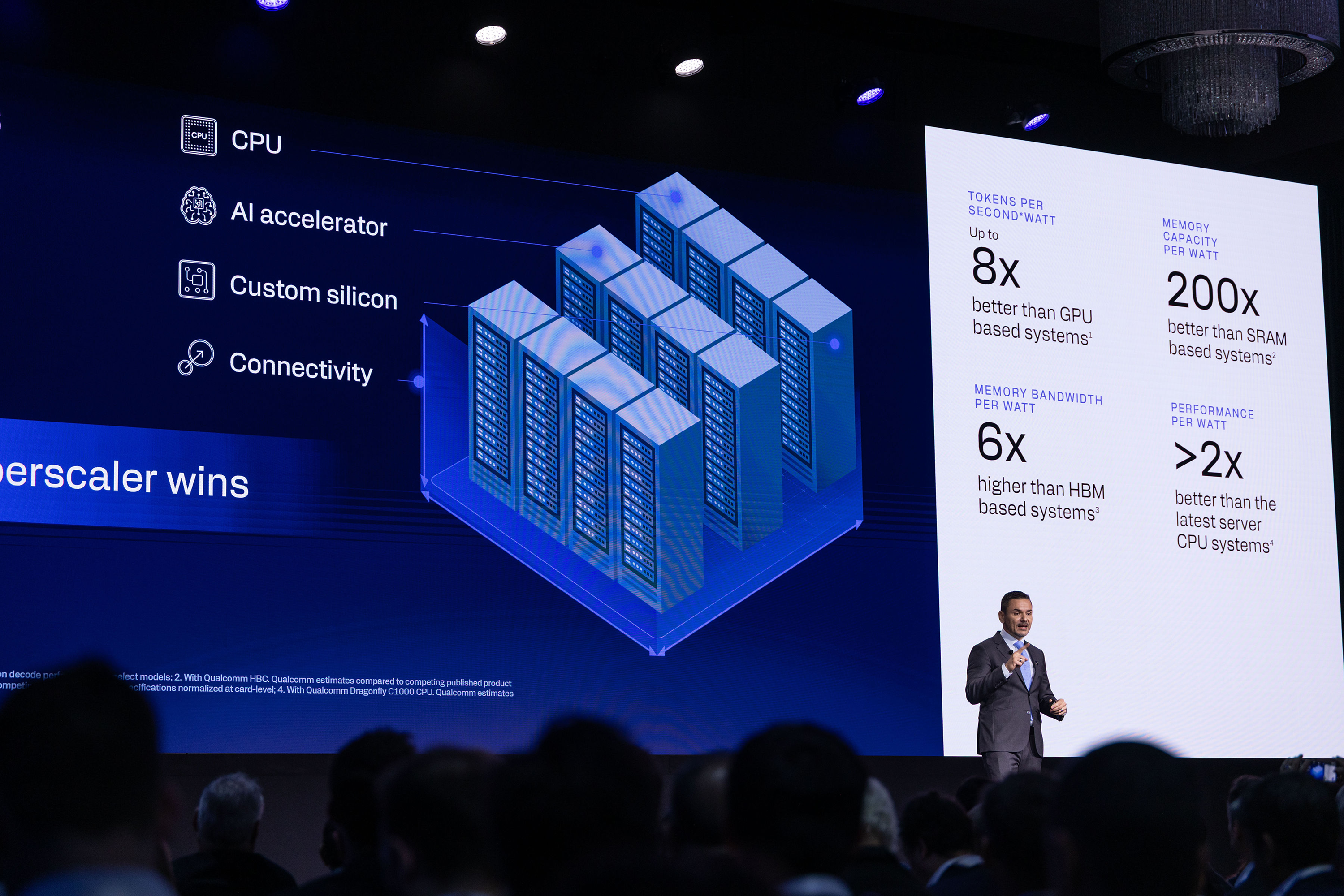 Slide /content/dam/qcomm-martech/dm-assets/images/company/company/events/investor-day-2026/gallery/InvestorDay2026-12.png?$QC_Responsive$&fmt=png-alpha