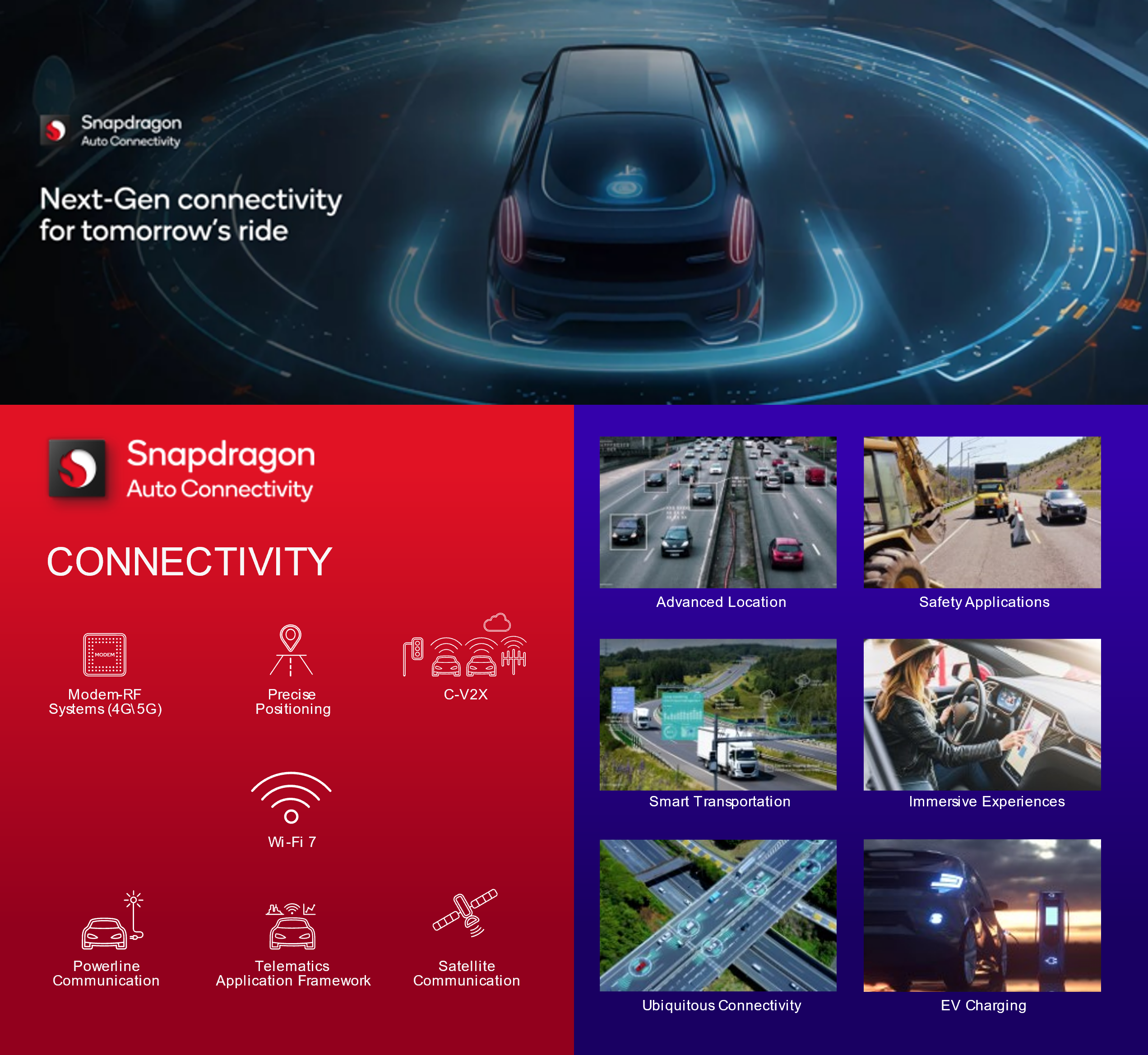Slide /content/dam/qcomm-martech/dm-assets/images/company/news-media/media-center/press-kits/ces-2024/images-and-graphics-1/Snapdragon_Auto_Connectivity.JPG.png?$QC_Responsive$&fmt=png-alpha