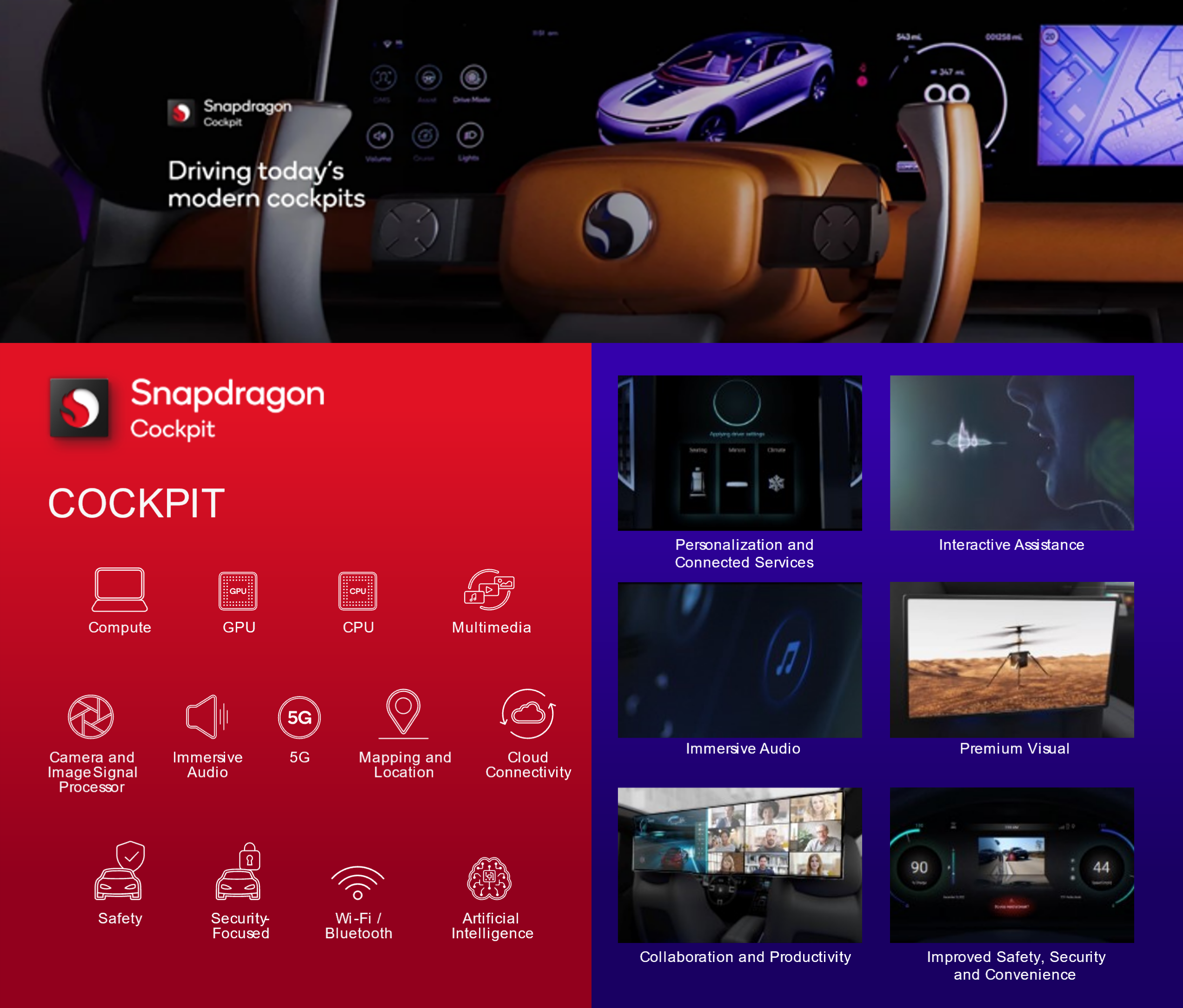 Slide /content/dam/qcomm-martech/dm-assets/images/company/news-media/media-center/press-kits/ces-2024/images-and-graphics-1/Snapdragon_Cockpit.png?$QC_Responsive$&fmt=png-alpha
