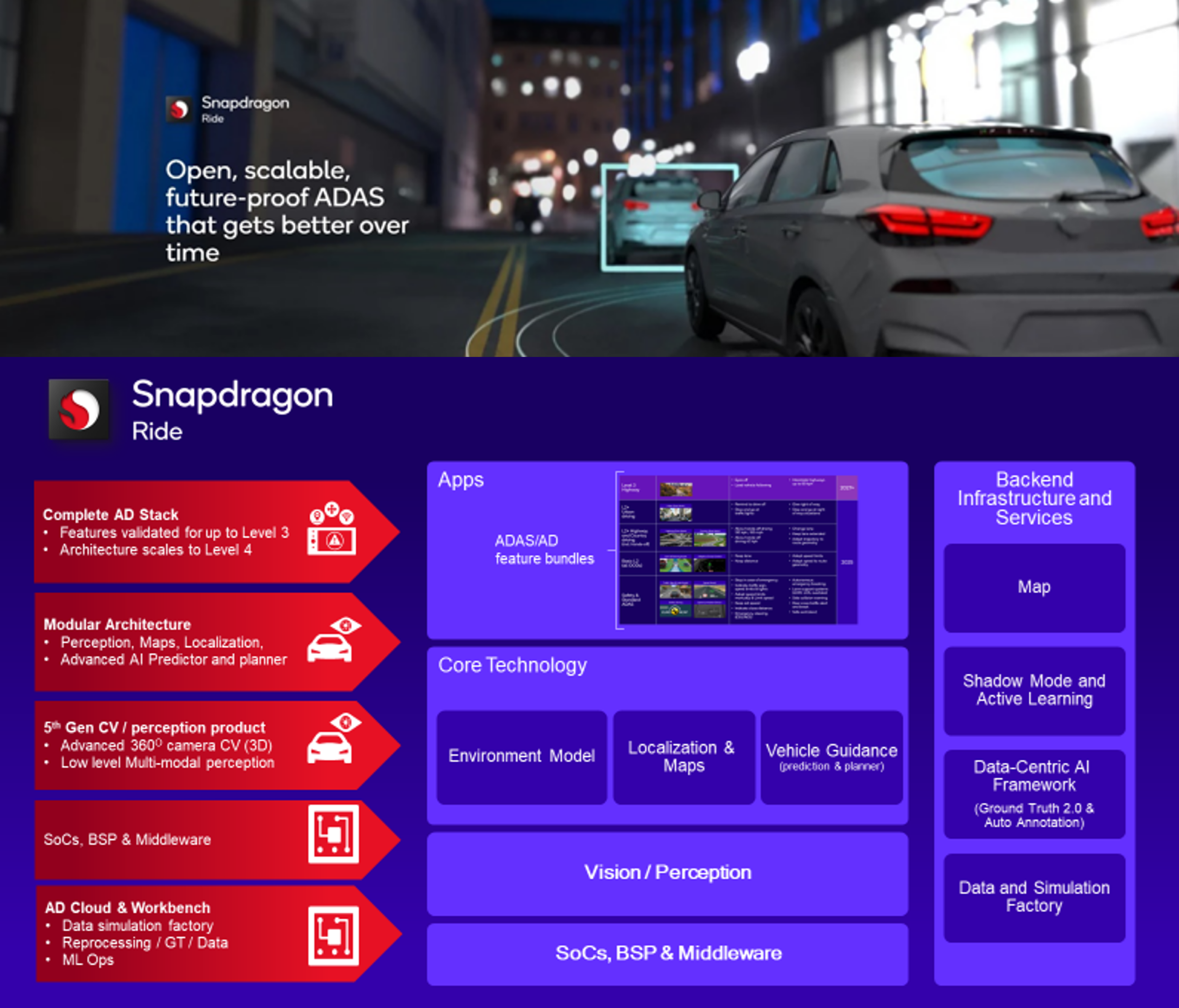 Slide /content/dam/qcomm-martech/dm-assets/images/company/news-media/media-center/press-kits/ces-2024/images-and-graphics-1/Snapdragon_Ride.JPG?$QC_Responsive$&fmt=png-alpha
