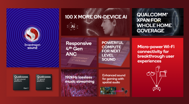 Slide /content/dam/qcomm-martech/dm-assets/images/company/news-media/media-center/press-kits/snapdragon-summit-2023/images-and-graphics1/QualcommSoundPlatforms-Summary.png?$QC_Responsive$&fmt=png-alpha