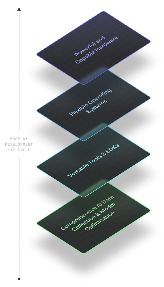 A range of tools, platforms, and technologies are available for you to create, deploy, and scale your IoT projects and unlock new possibilities.