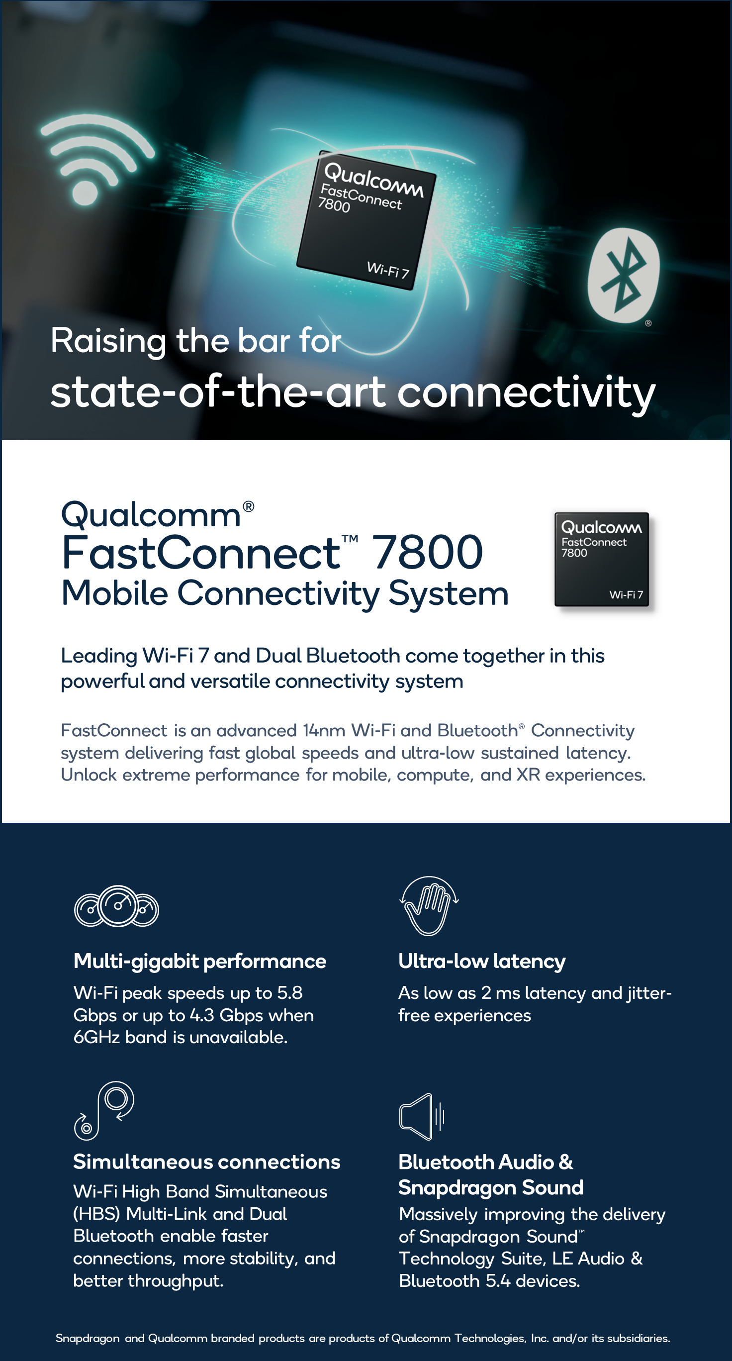 Qualcomm FastConnect 7800 with WiFi 7 and Bluetooth 5.3 promises
