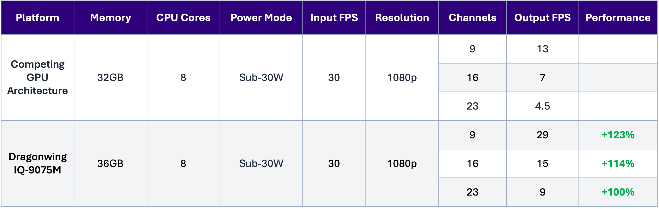 Qualcomm-image